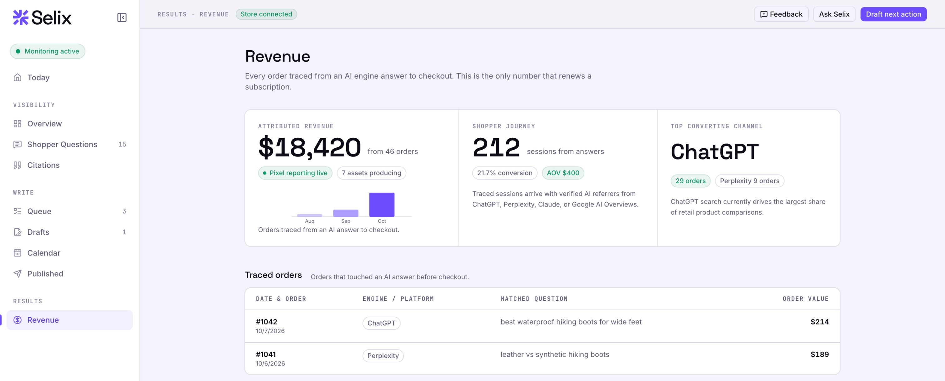 Revenue screen showing attributed revenue, top channel and a traced order